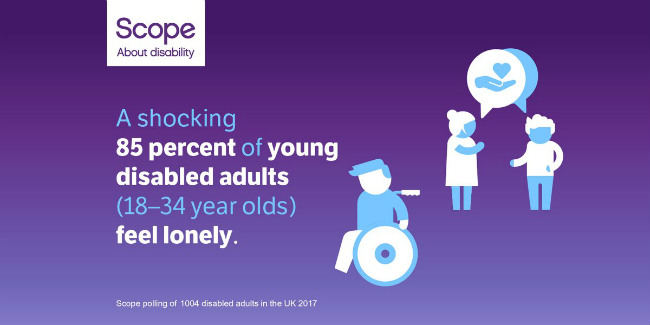 85 percent of disabled millennials are lonely